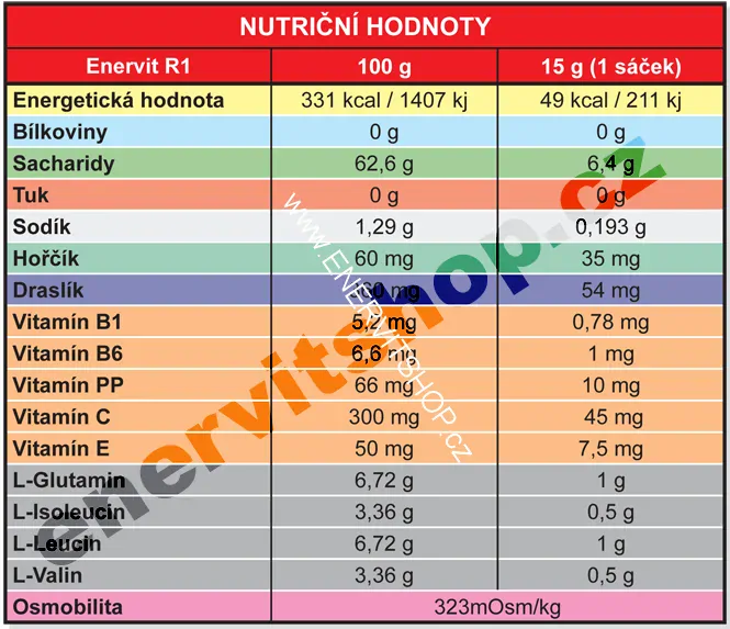 Enervit After Sport - citron 10 x 15 g